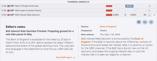 BoE announces interest rate rise